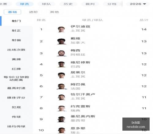 全面分析,榜眼彼得森,高效表现,bob体育,在线博彩,体育赛事,电子竞技,竞彩足球,体育平台,博彩网站,体育直播,bob体育APP