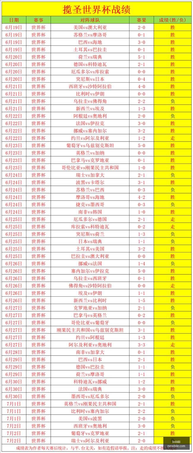 体育,bob体育,在线博彩,bob体育,在线博彩,体育赛事,电子竞技,竞彩足球,体育平台,博彩网站,体育直播,bob体育APP