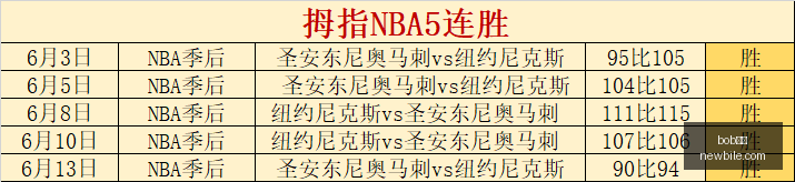 体育,bob体育,在线博彩,bob体育,在线博彩,体育赛事,电子竞技,竞彩足球,体育平台,博彩网站,体育直播,bob体育APP