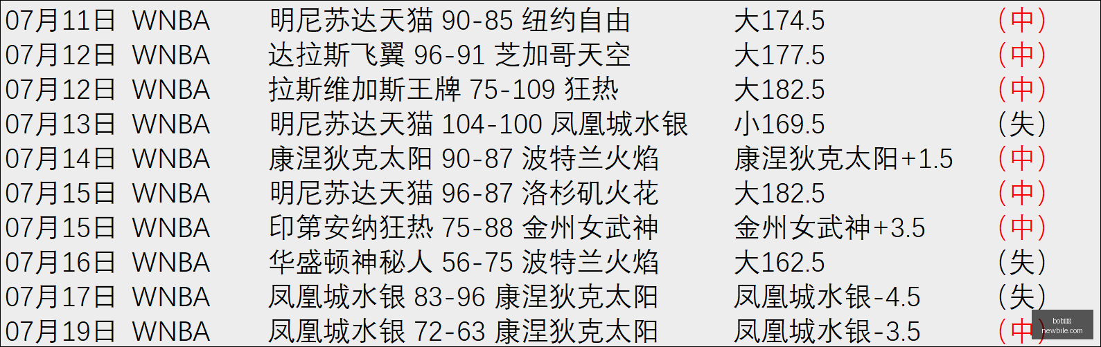 体育,bob体育,在线博彩,bob体育,在线博彩,体育赛事,电子竞技,竞彩足球,体育平台,博彩网站,体育直播,bob体育APP