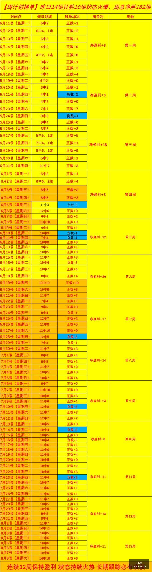 体育,bob体育,在线博彩,bob体育,在线博彩,体育赛事,电子竞技,竞彩足球,体育平台,博彩网站,体育直播,bob体育APP