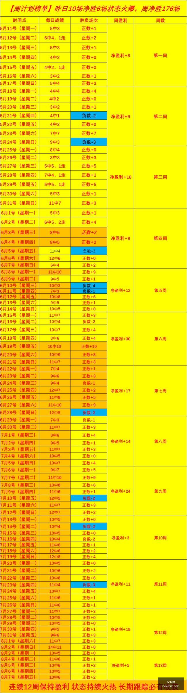 体育,bob体育,在线博彩,bob体育,在线博彩,体育赛事,电子竞技,竞彩足球,体育平台,博彩网站,体育直播,bob体育APP